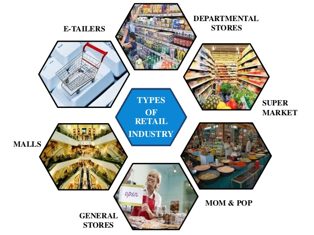 Retail Industry – Basics and Future Trends – Witan World