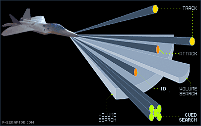 AESA – Active Electronically Scanned Array Radars – Witan World